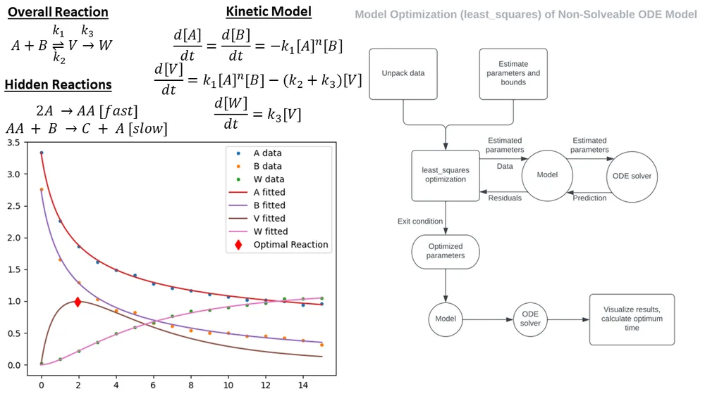 Computational presentations for teaching chemical engineering coursework