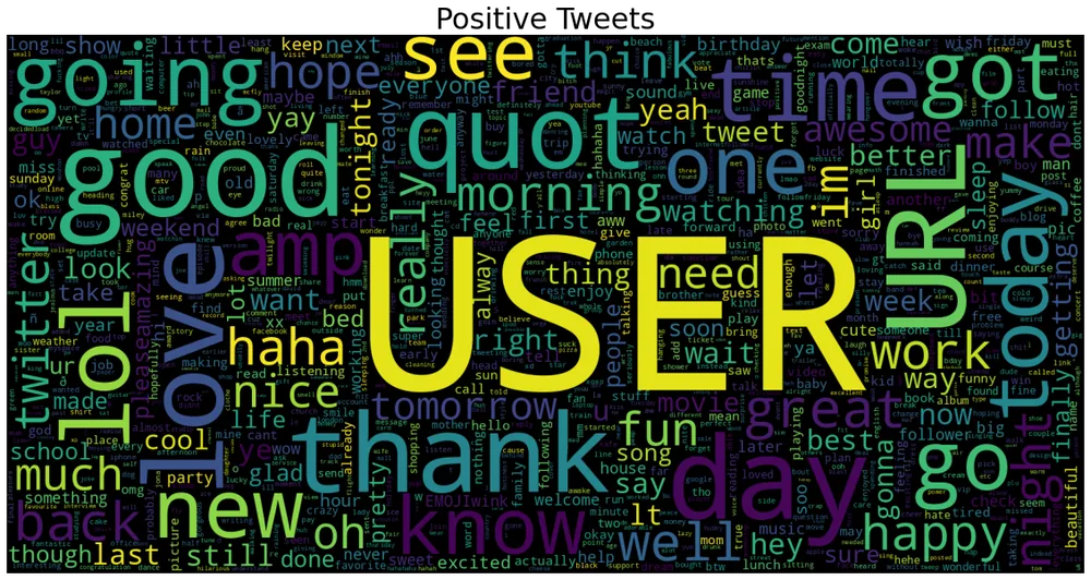 Twitter sentiment analysis project thumbnail