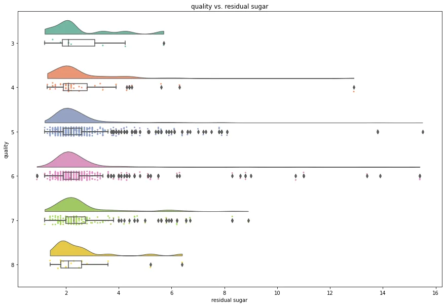 Red wine quality classification project thumbnail